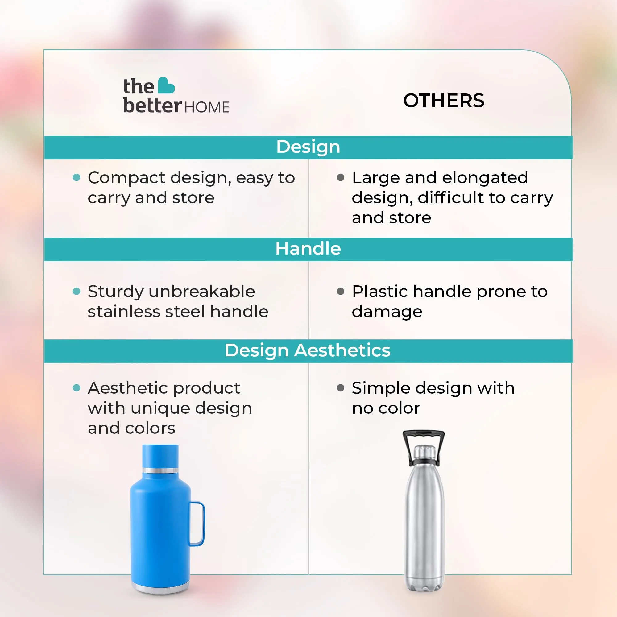 The Better Home Atlas | 2000ml Double Walled Vacuum Thermosteel Water Bottle|Stainless Steel | Hot and Cold | Insulated Water Bottle for Office, Gym, Travel | BPA-Free | Leakproof | Rustproof | Blue